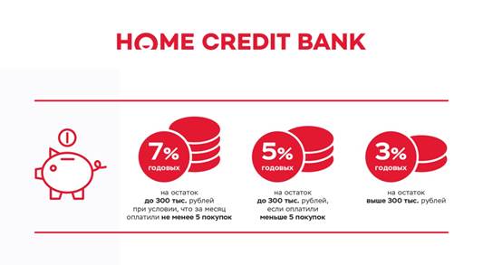 В чем подвох карты хоум кредит. Хоум кредит процент на остаток. Хоум кредит польза. Маркетинговая политика банка хоум кредит. Что ДТ С картой от хоум кредит.